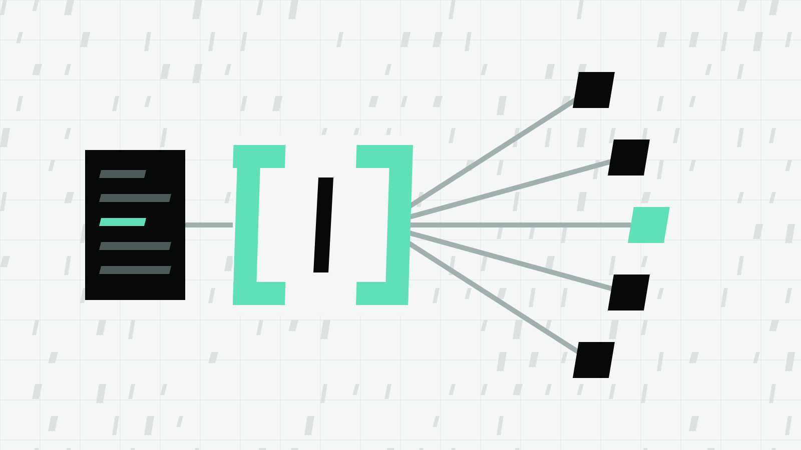 Mint square brackets around a dark cursor bar, wired on the left to a dark sheet of stacked lines and on the right to five slanted blocks, the middle one mint